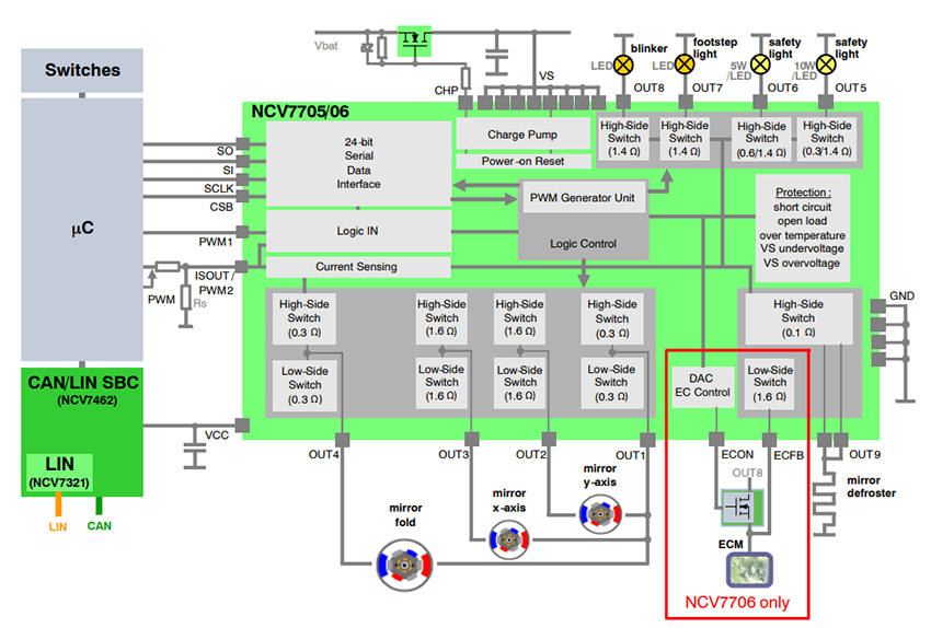 Schéma du circuit d'application - onsemi CI pilote de module de rétroviseurNCV7705/NCV7706
